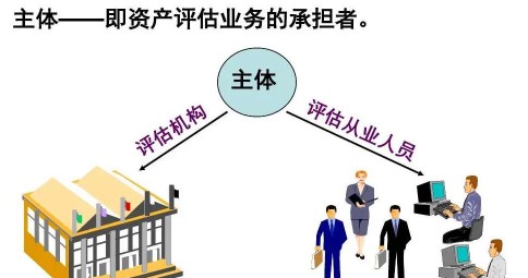 資產評估公司設立流程(評估公司注冊辦理所需條件)