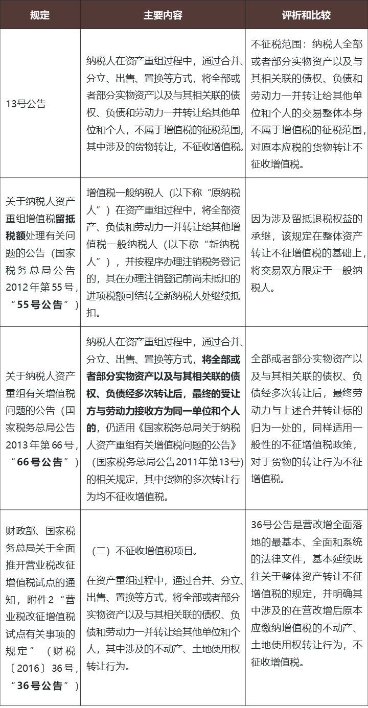 我國(guó)當(dāng)前現(xiàn)行的整體資產(chǎn)轉(zhuǎn)讓的增值稅如何處理？